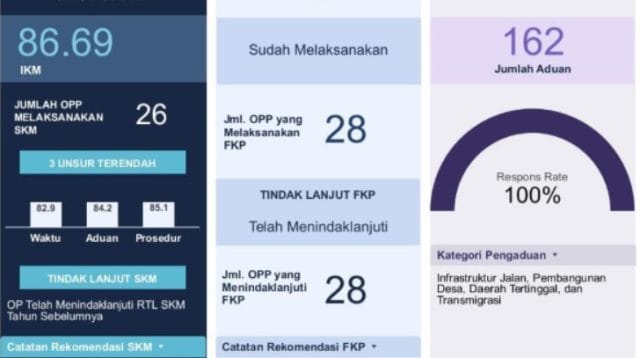 Aktivitas pelayanan publik di kantor Pemerintah Kabupaten BrebesAktivitas pelayanan publik di kantor Pemerintah Kabupaten Brebes