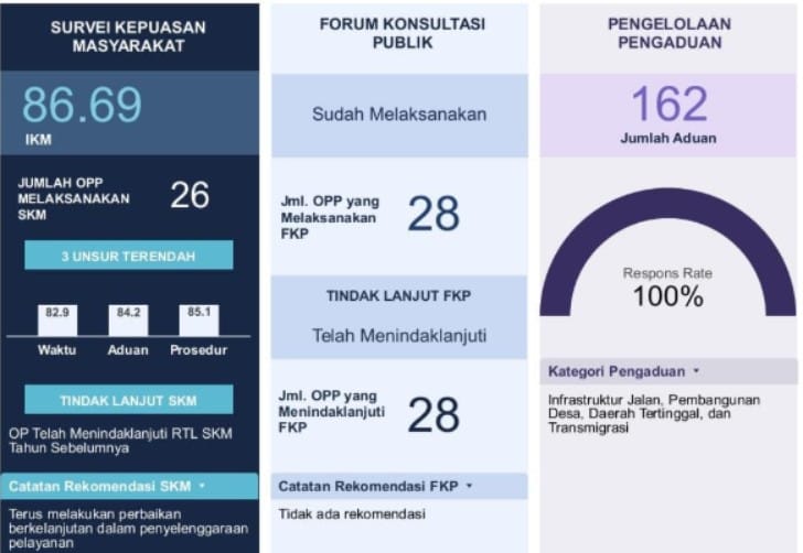 Aktivitas pelayanan publik di kantor Pemerintah Kabupaten BrebesAktivitas pelayanan publik di kantor Pemerintah Kabupaten Brebes