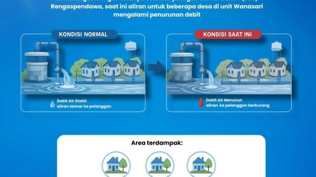 Petugas Perumda Tirta Baribis melakukan evaluasi jaringan air bersih di sumur Rengaspendawa terkait penurunan debit air Brebes